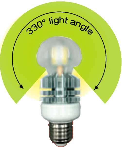 Premium hoogrendements LED-lamp (warm white), 12W, E27